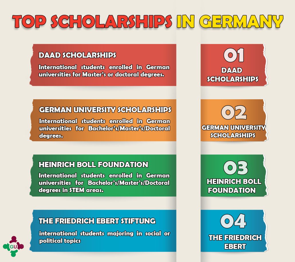 Top scholarships in Germany