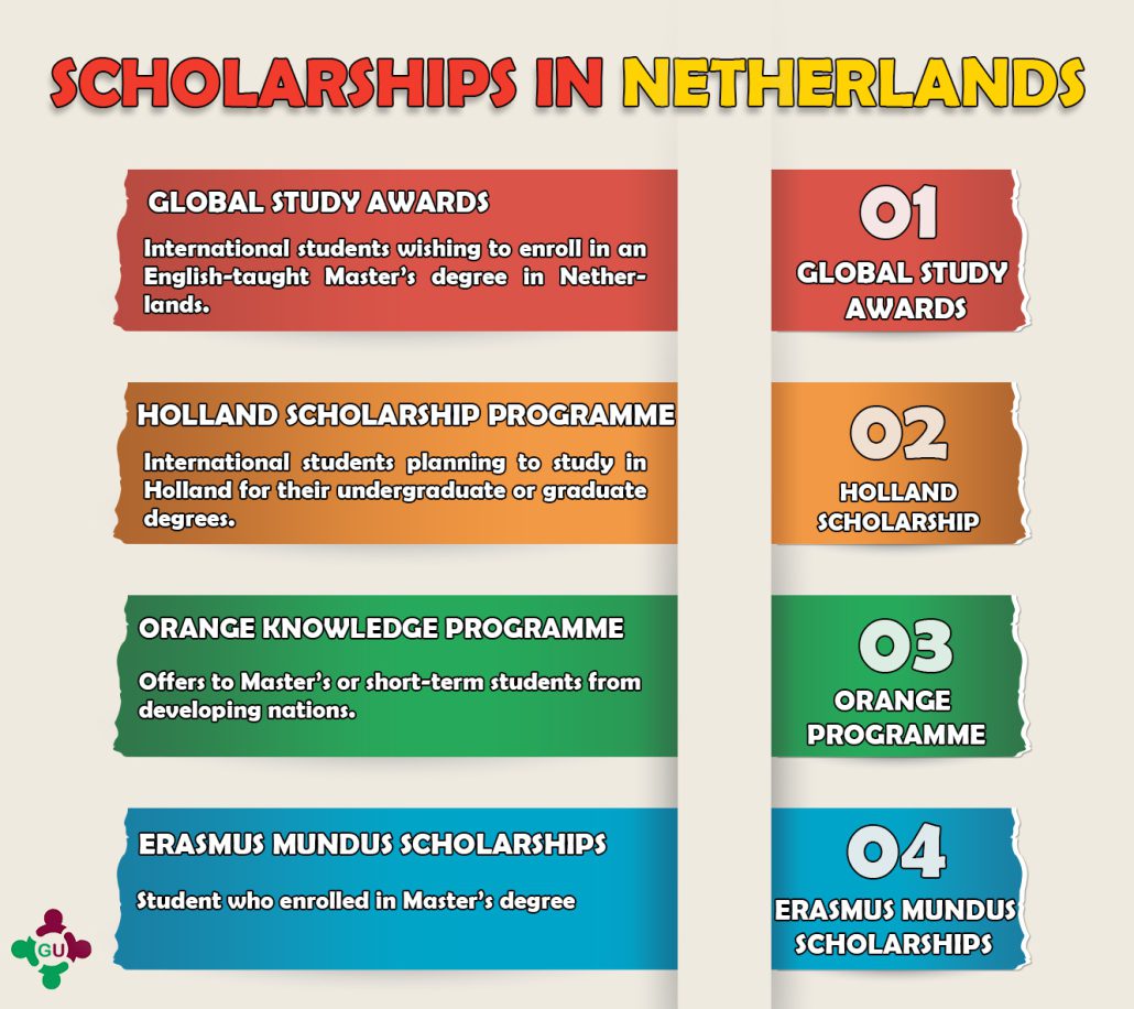Top scholarships to Study in Netherlands