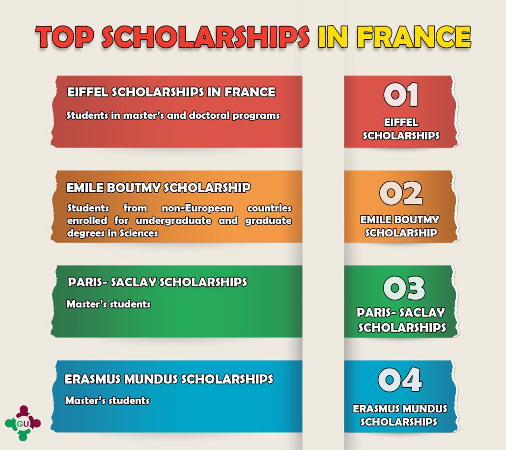 Top scholarships to Study in France